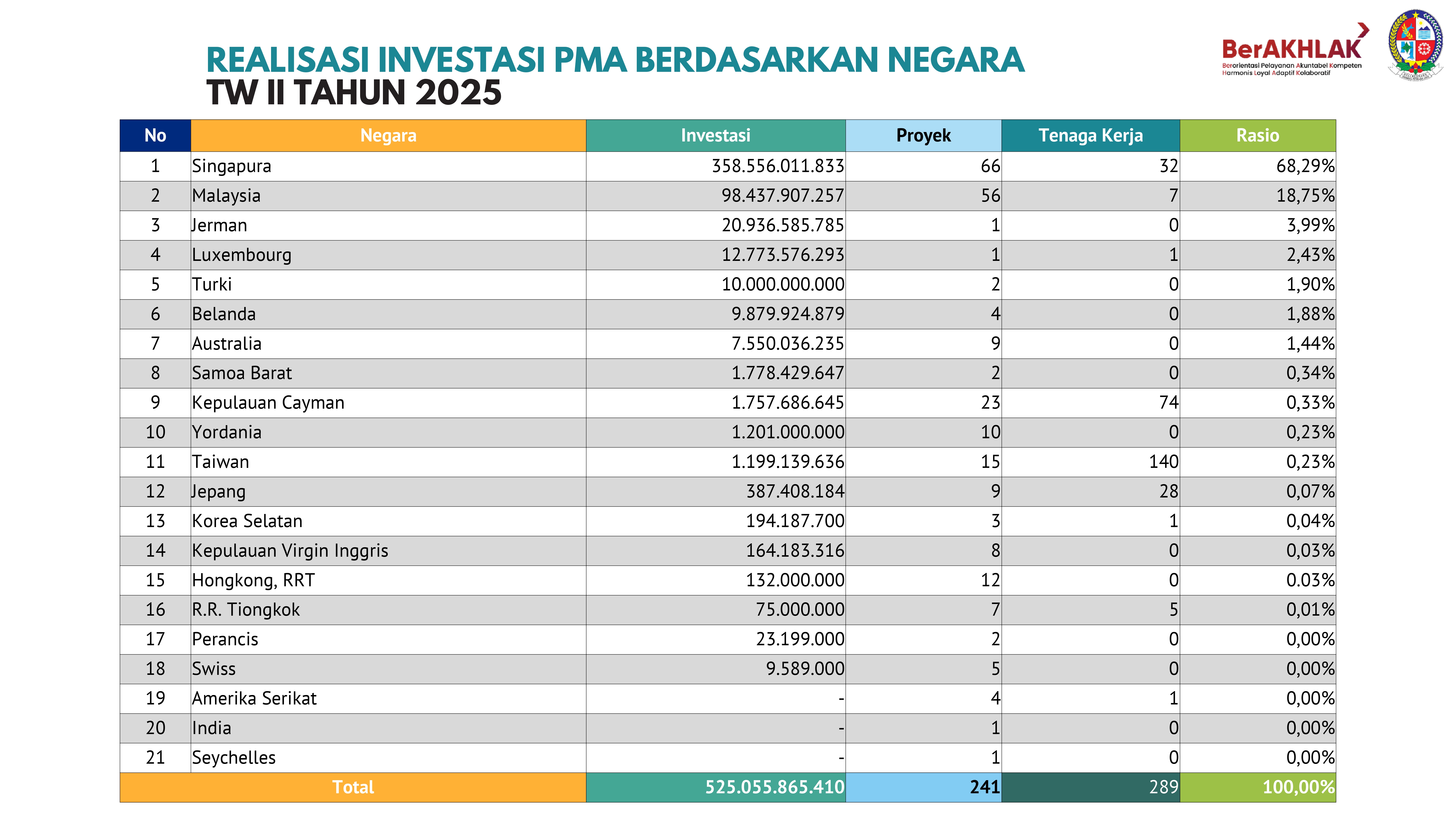 Peluang Investasi